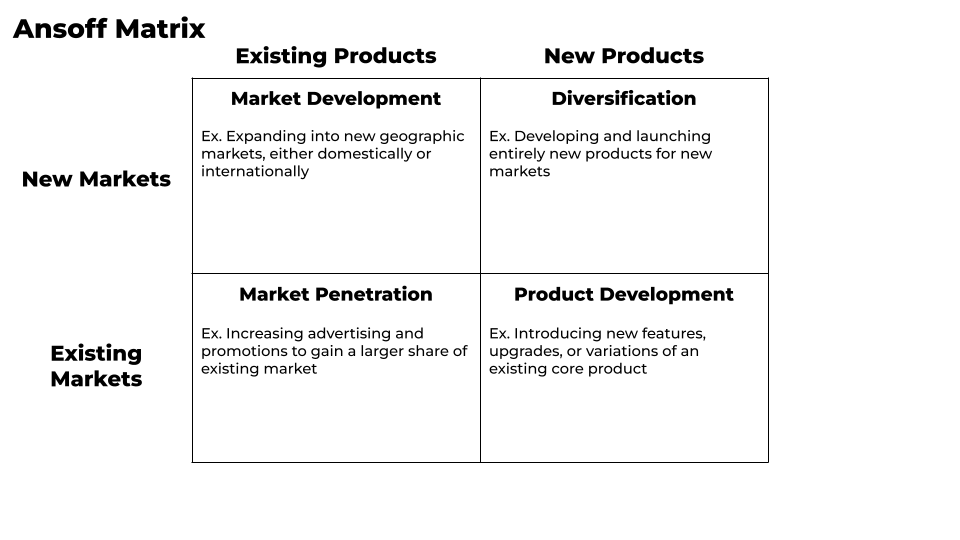 Ansoff Matrix Template - Token Magnet